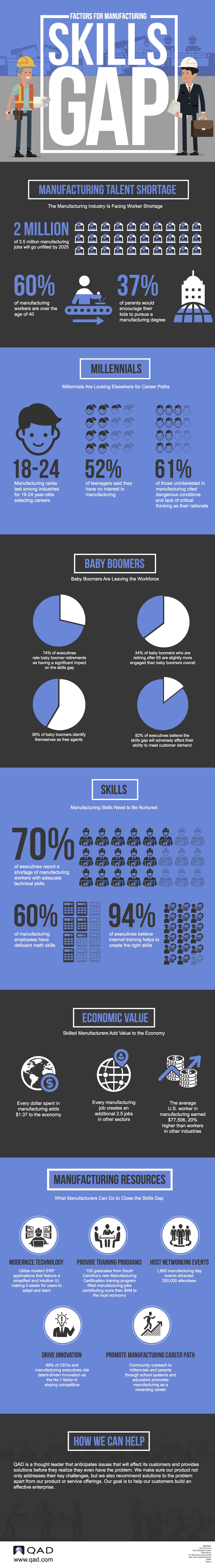 QAD-CiaB-Skills_Gap- Infographic1-IMG.jpg